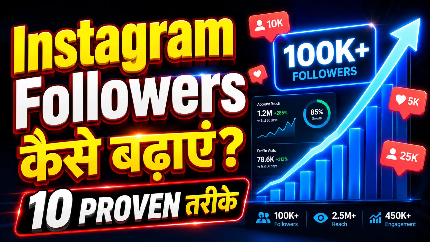 Instagram Followers Kaise Badhaye? 2026 में तेजी से Grow करने के 10 ...